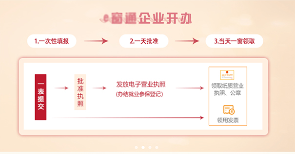 鄭州餐飲管理公司注冊流程，鄭州注冊餐飲管理公司去哪辦