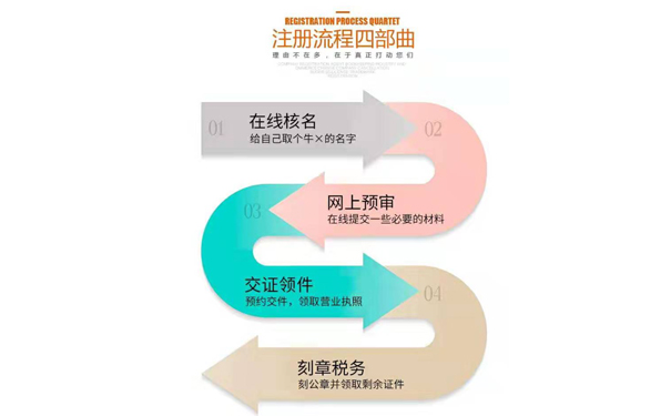 鄭州高新區(qū)政務(wù)服務(wù)網(wǎng)怎樣查詢辦理進(jìn)度