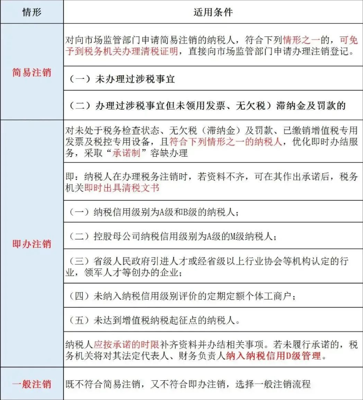 辦理河南公司工商注銷之前，需要先辦理稅務注銷