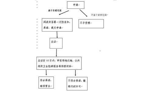 2023年河南省預(yù)包裝食品經(jīng)營許可證辦理時間