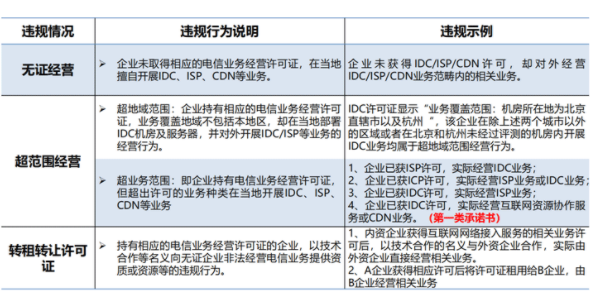 idc許可證申請不及時,或者未申請影響
